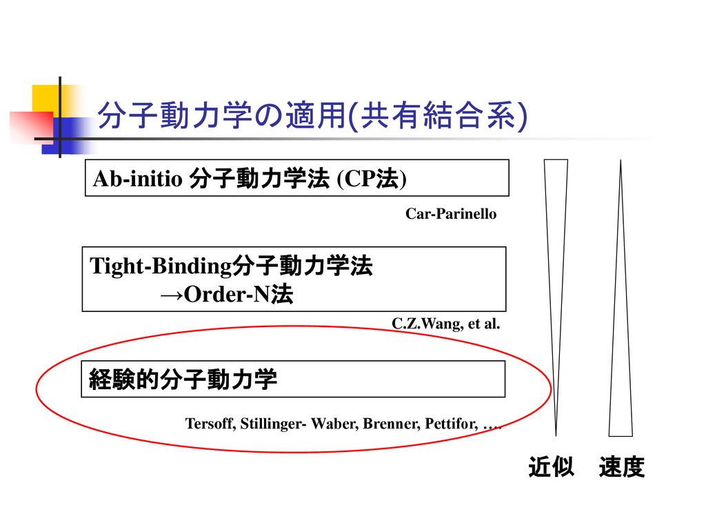 58％以上節約 How to分子シミュレーション 分子動力学法,モンテカルロ